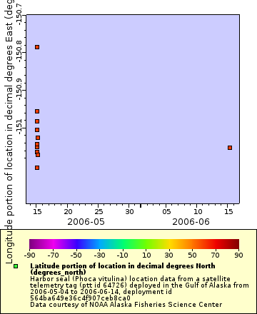 [The graph you specified. Please be patient.]