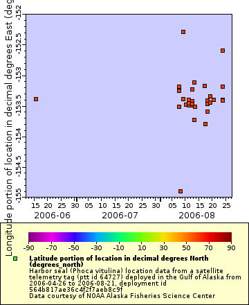 [The graph you specified. Please be patient.]