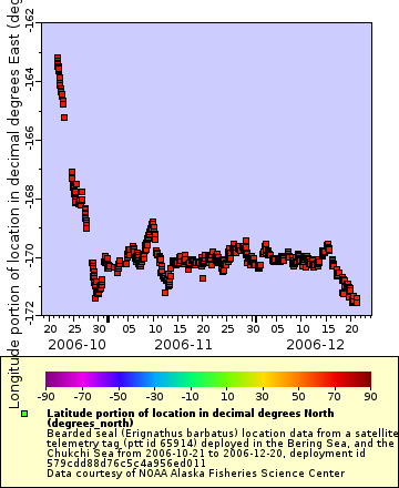 [The graph you specified. Please be patient.]