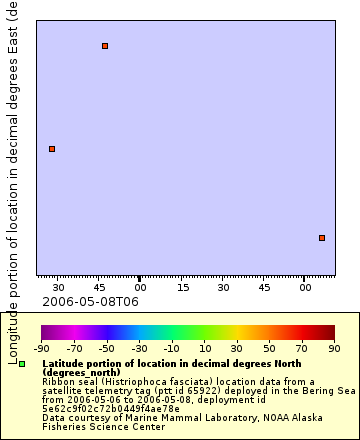 [The graph you specified. Please be patient.]