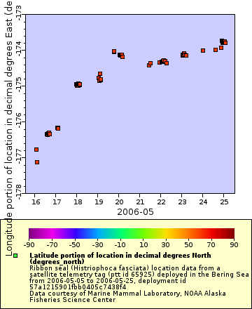[The graph you specified. Please be patient.]