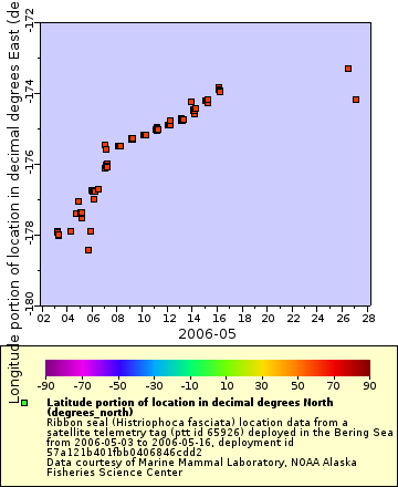 [The graph you specified. Please be patient.]