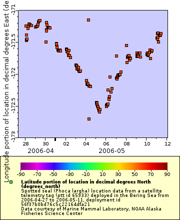 [The graph you specified. Please be patient.]