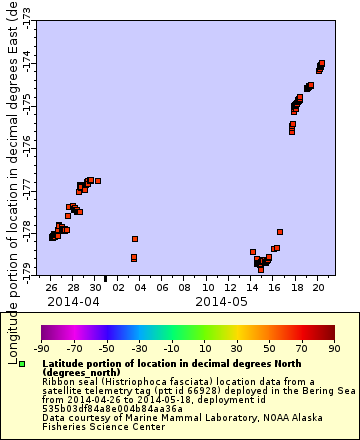 [The graph you specified. Please be patient.]