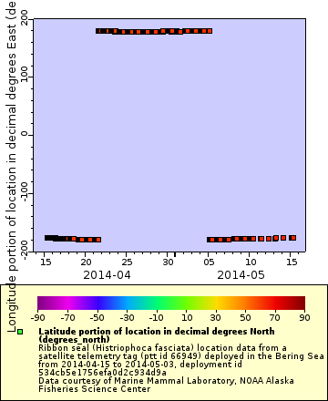 [The graph you specified. Please be patient.]