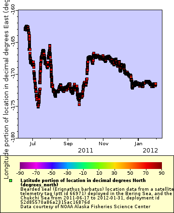 [The graph you specified. Please be patient.]