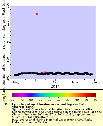 [The graph you specified. Please be patient.]