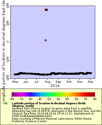 [The graph you specified. Please be patient.]