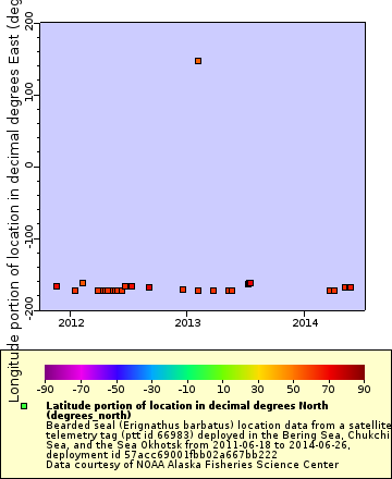 [The graph you specified. Please be patient.]