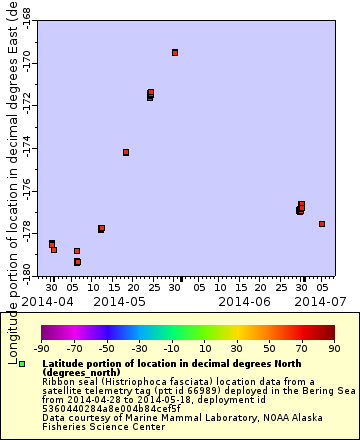 [The graph you specified. Please be patient.]