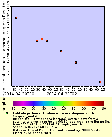 [The graph you specified. Please be patient.]
