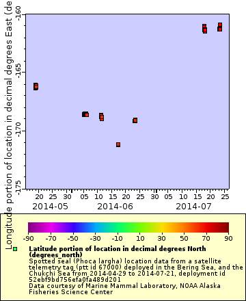 [The graph you specified. Please be patient.]