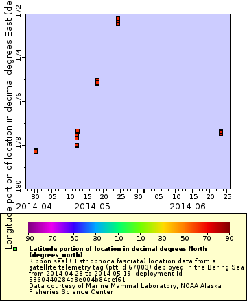 [The graph you specified. Please be patient.]