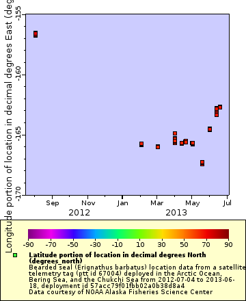 [The graph you specified. Please be patient.]