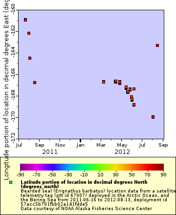 [The graph you specified. Please be patient.]