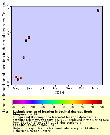 [The graph you specified. Please be patient.]