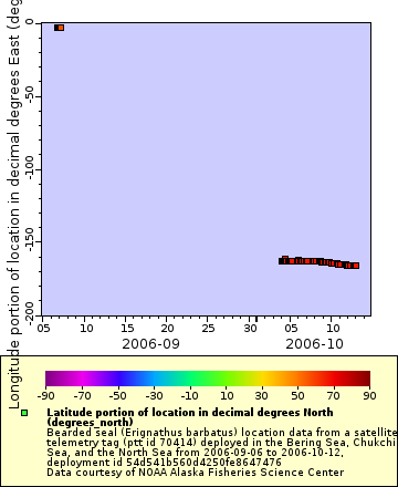 [The graph you specified. Please be patient.]