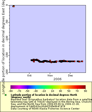 [The graph you specified. Please be patient.]