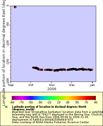[The graph you specified. Please be patient.]