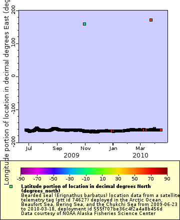 [The graph you specified. Please be patient.]