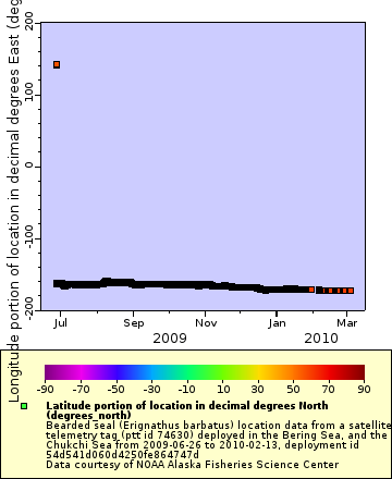 [The graph you specified. Please be patient.]