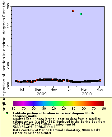[The graph you specified. Please be patient.]