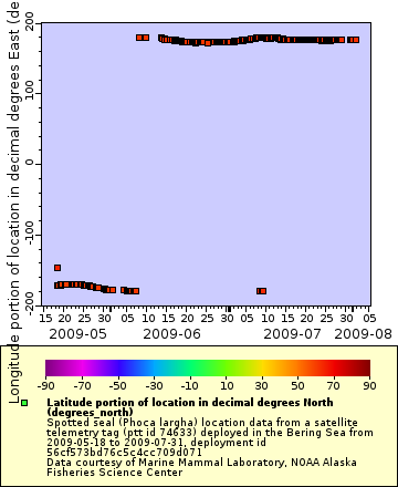 [The graph you specified. Please be patient.]