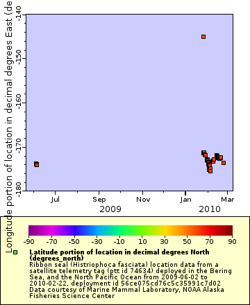 [The graph you specified. Please be patient.]