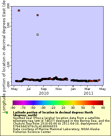 [The graph you specified. Please be patient.]
