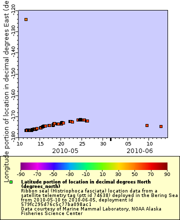 [The graph you specified. Please be patient.]