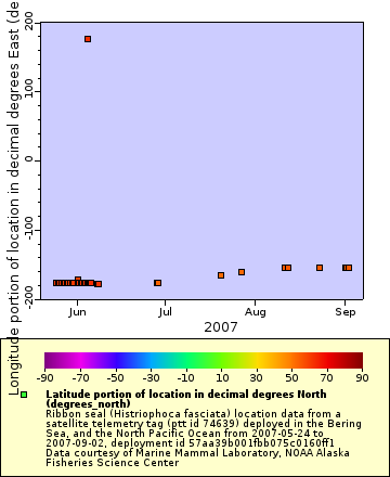 [The graph you specified. Please be patient.]