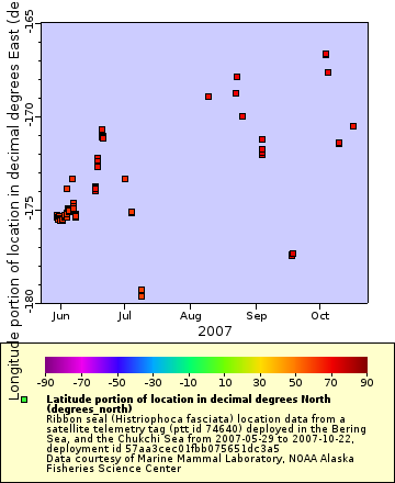 [The graph you specified. Please be patient.]