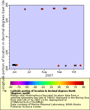 [The graph you specified. Please be patient.]