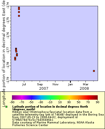 [The graph you specified. Please be patient.]