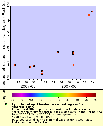 [The graph you specified. Please be patient.]