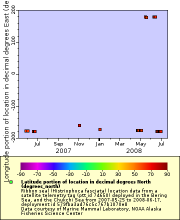 [The graph you specified. Please be patient.]