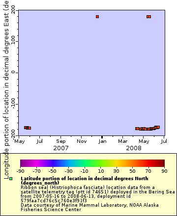 [The graph you specified. Please be patient.]