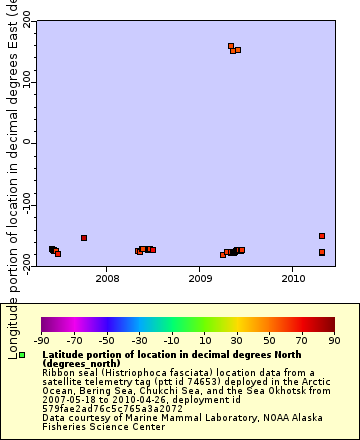 [The graph you specified. Please be patient.]
