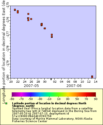 [The graph you specified. Please be patient.]