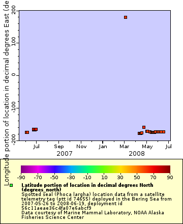 [The graph you specified. Please be patient.]