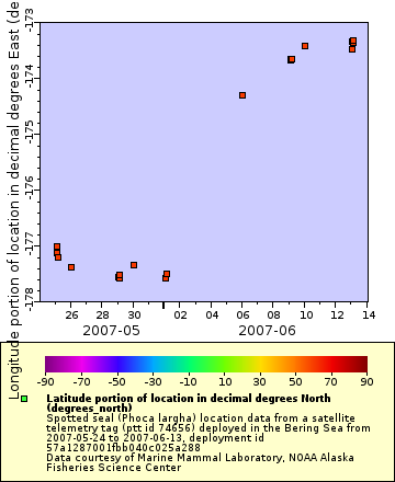 [The graph you specified. Please be patient.]