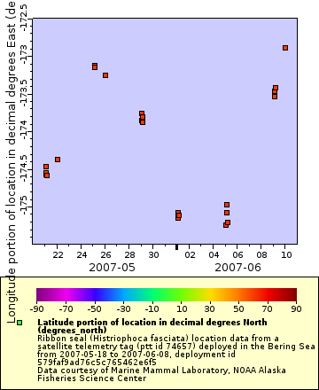 [The graph you specified. Please be patient.]