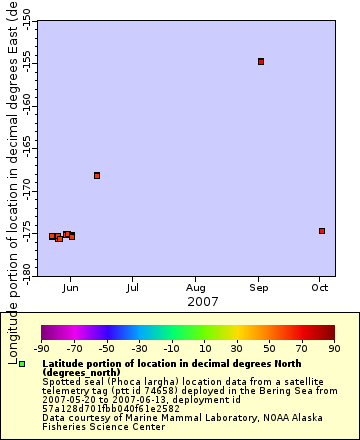 [The graph you specified. Please be patient.]
