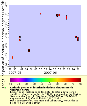 [The graph you specified. Please be patient.]