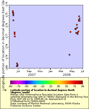[The graph you specified. Please be patient.]