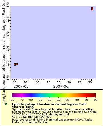 [The graph you specified. Please be patient.]