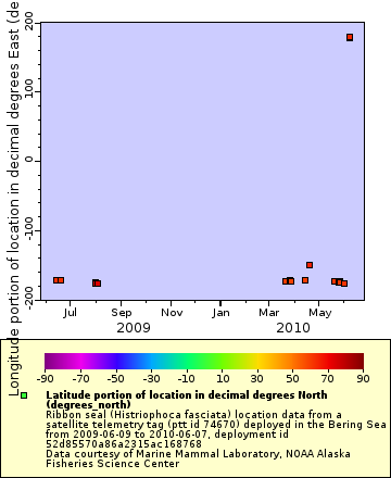 [The graph you specified. Please be patient.]