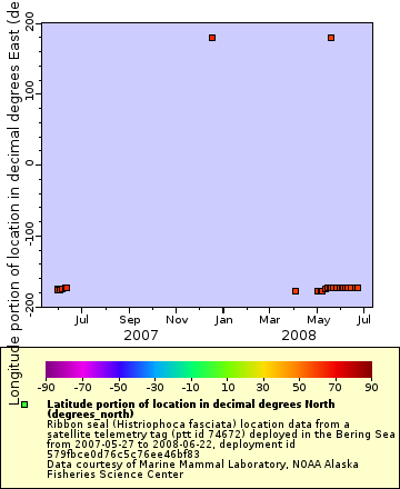 [The graph you specified. Please be patient.]