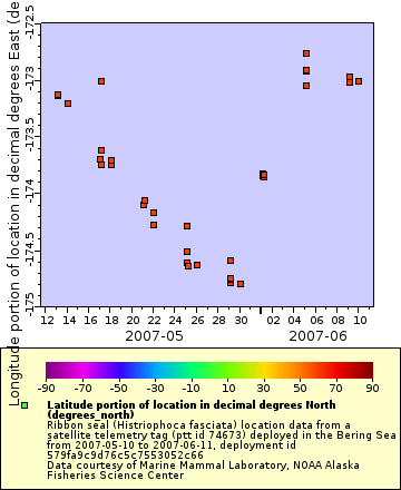 [The graph you specified. Please be patient.]