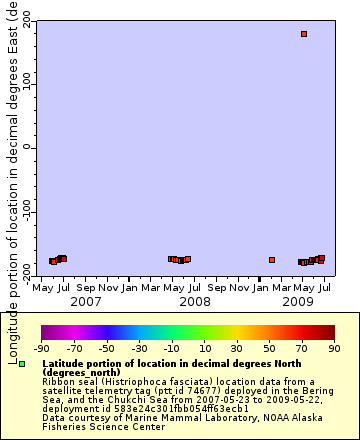 [The graph you specified. Please be patient.]